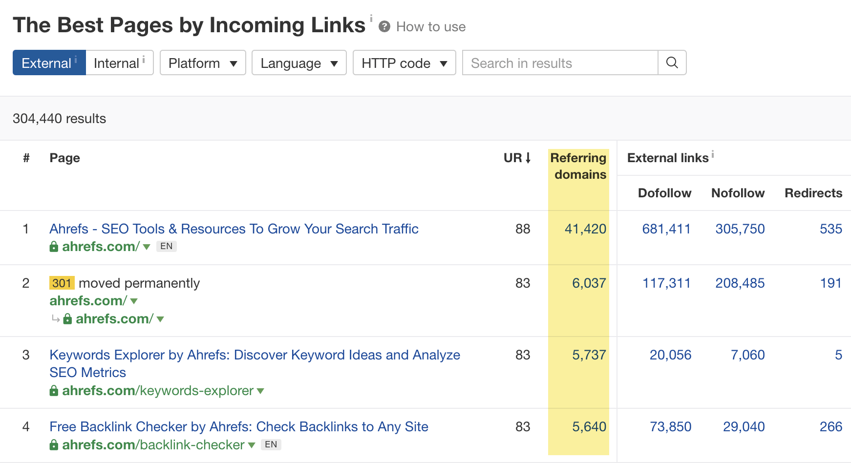 Find the most linked pages on a website using Ahrefs' Best by links in Site Explorer report