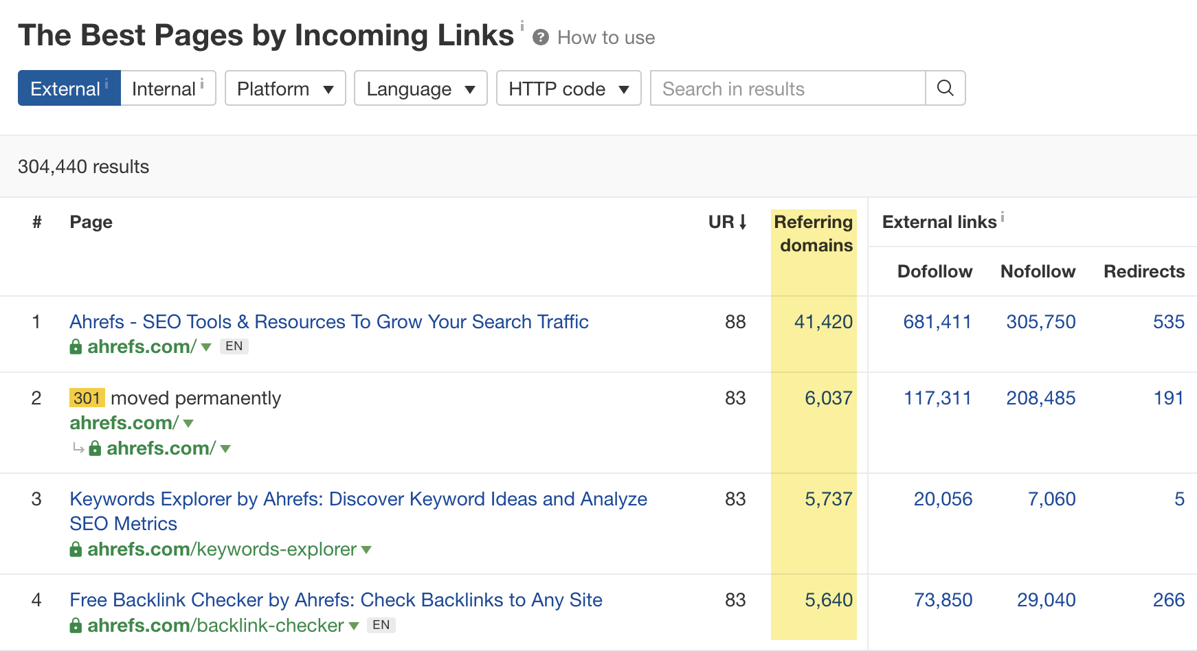 Encuentra las páginas más enlazadas de tu sitio con el informe Top By Links en Site Explorer de Ahrefs