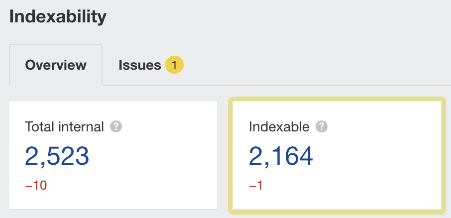 Indexable URLs via Ahrefs' Site Audit
