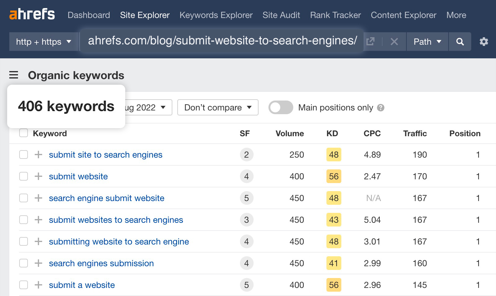 Organic keywords report results, via Ahrefs' Site Explorer