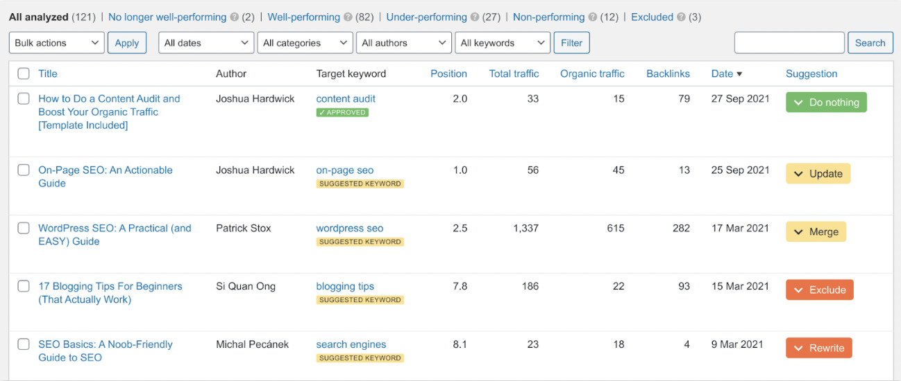 Content marketing recommendations for WordPress articles, via Ahrefs' WordPress plugin