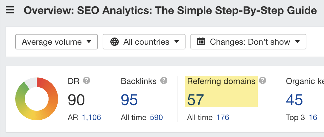 Visão geral do guia do Ahrefs para análise de SEO, via Site Explorer do Ahrefs