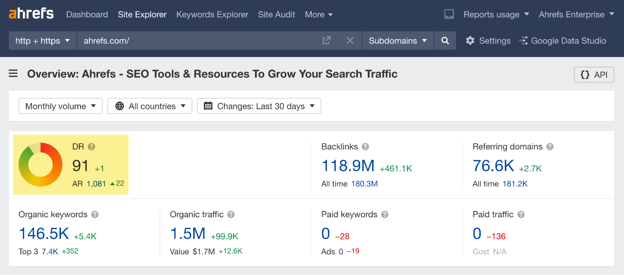 Classificação de domínio como parte do relatório Visão geral no Site Explorer do Ahrefs
