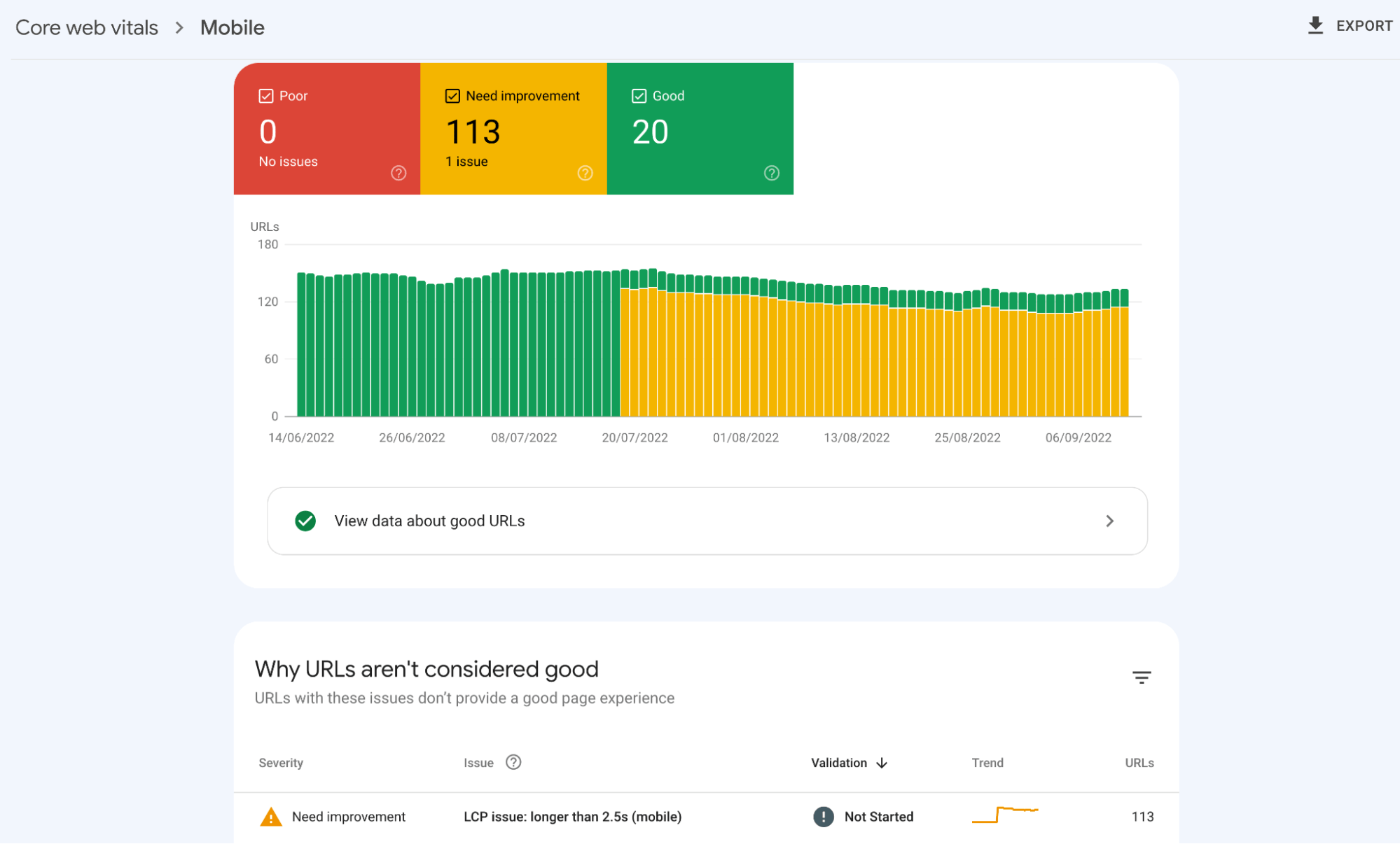 Relatório de principais sinais vitais da Web no Google Search Console
