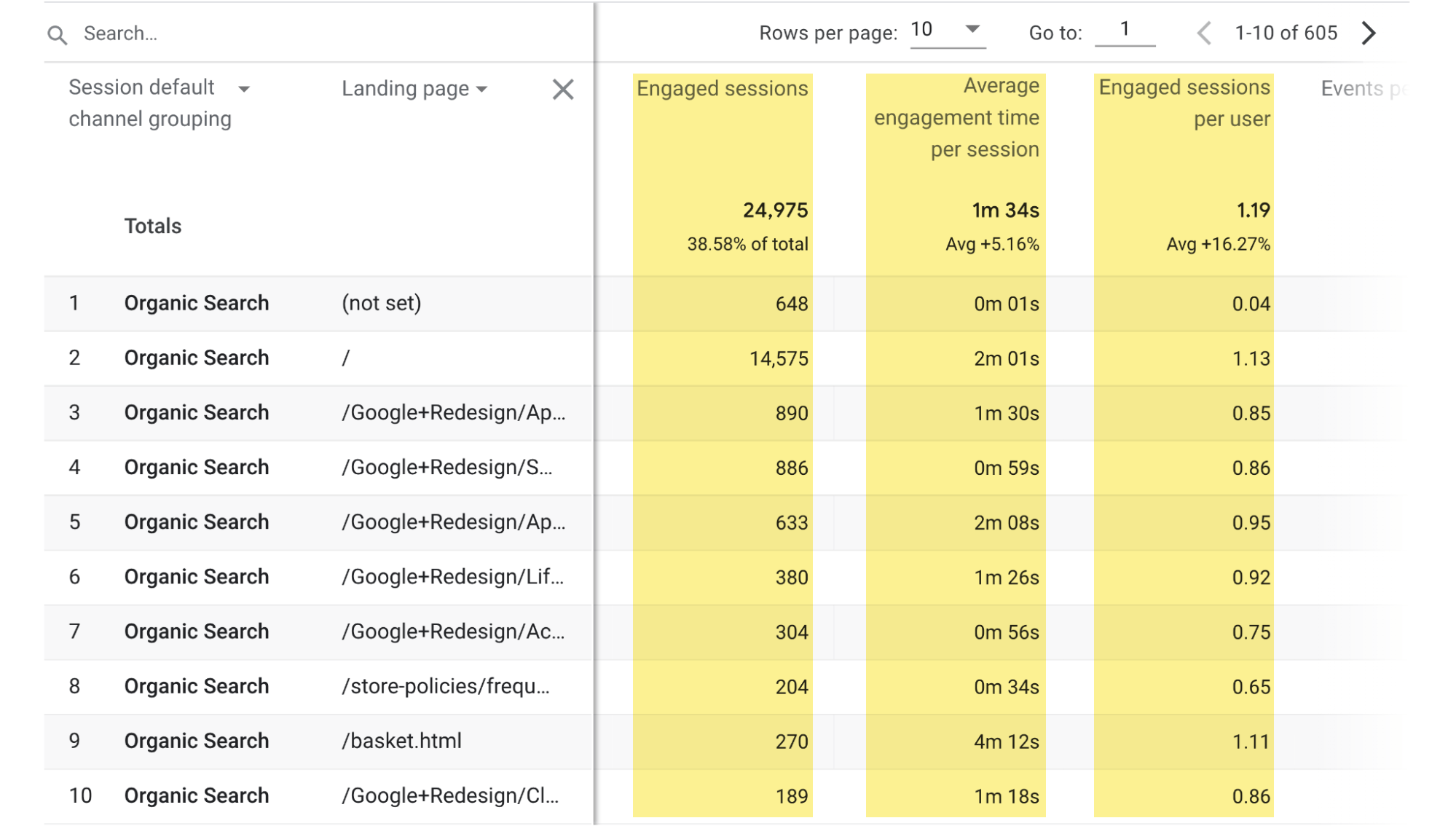 Google Analytics 4 中的参与度指标报告
