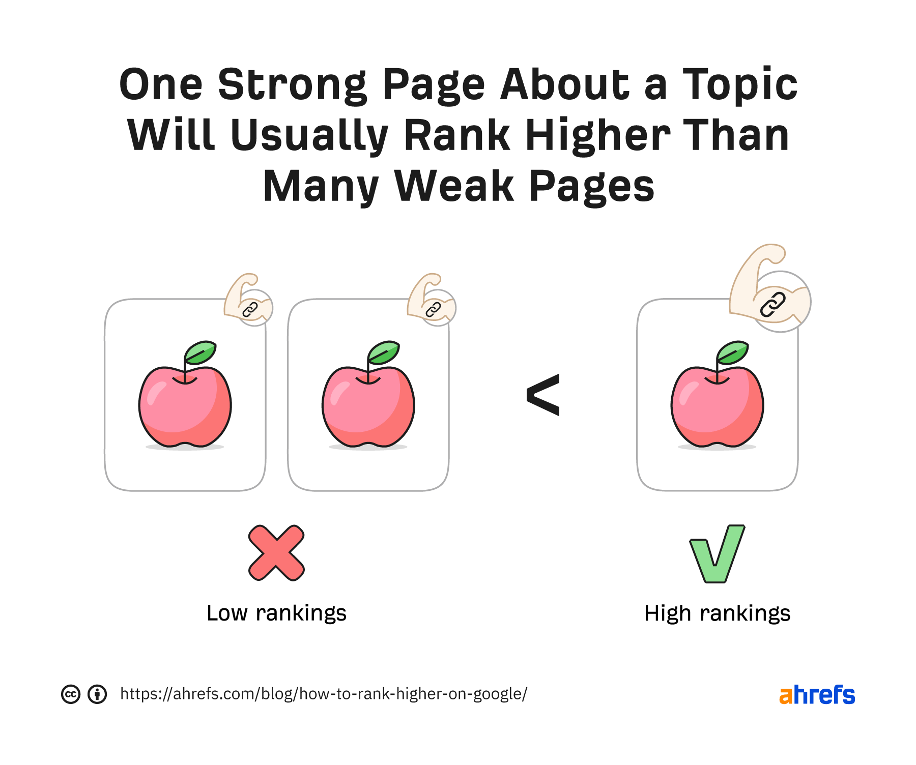 How to Rank Higher on Google (10 Steps) - Review Guruu