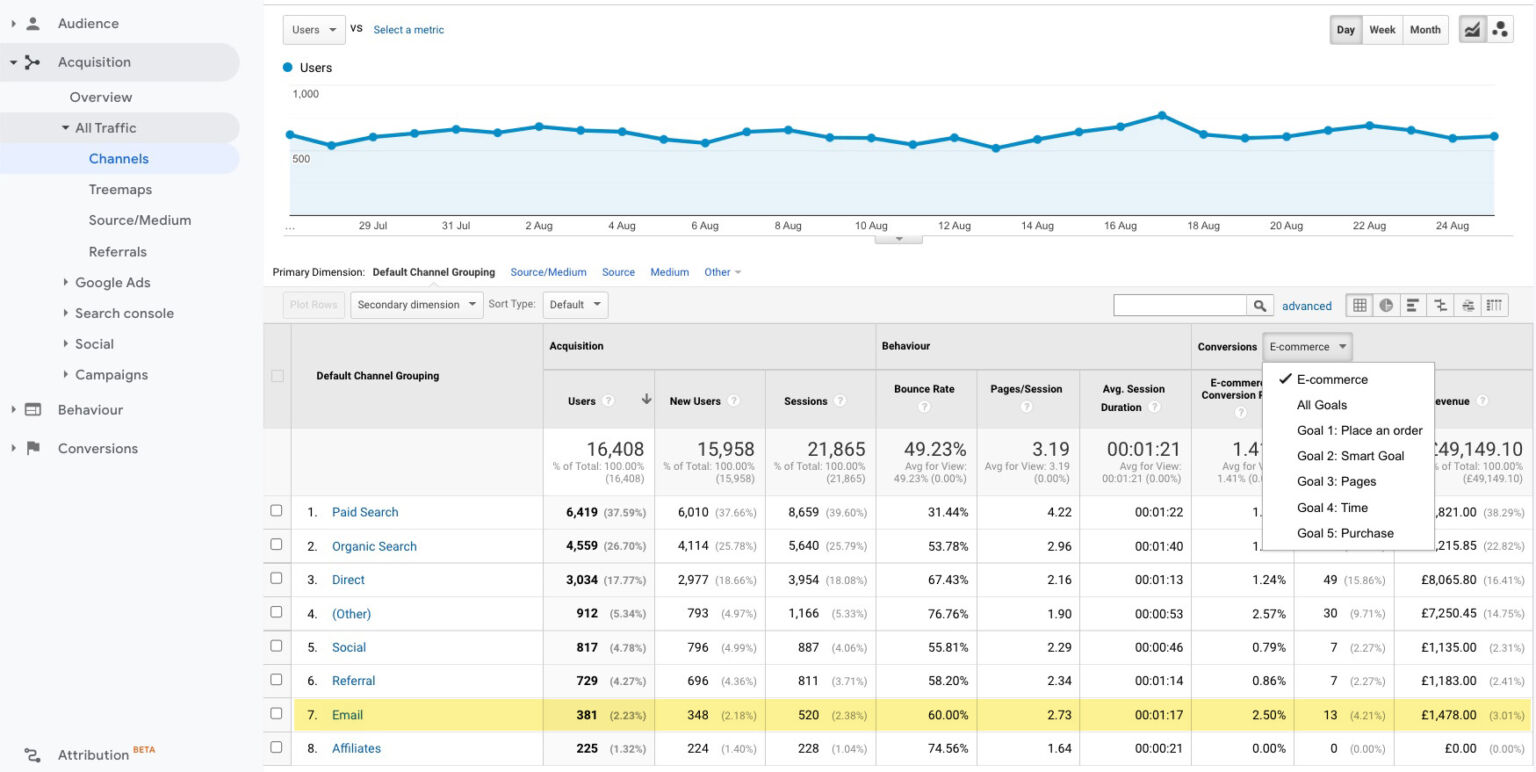 How to Market Your Small Business (7 Easy Steps)