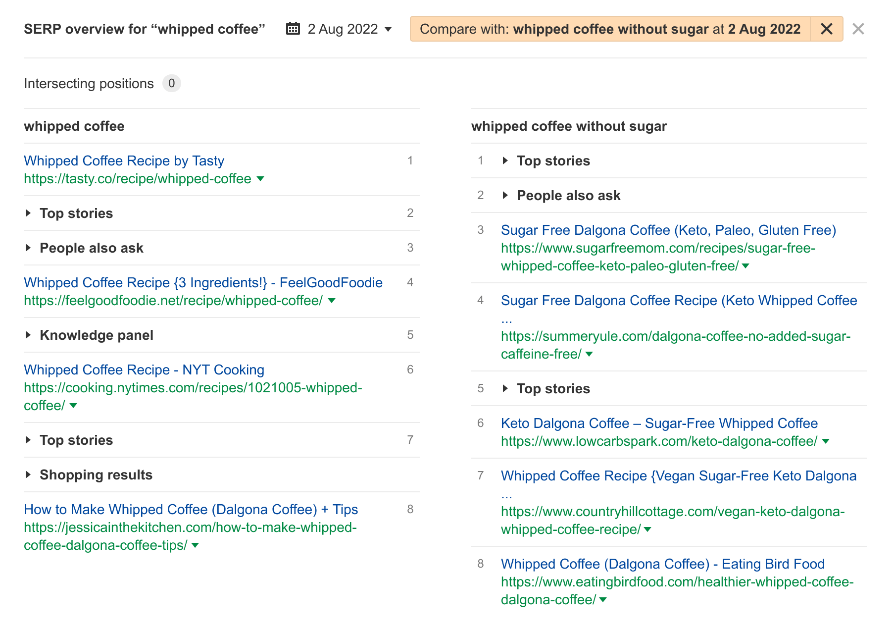 Side-by-side comparison of the SERP overview of "whipped coffee" and "whipped coffee without sugar," respectively