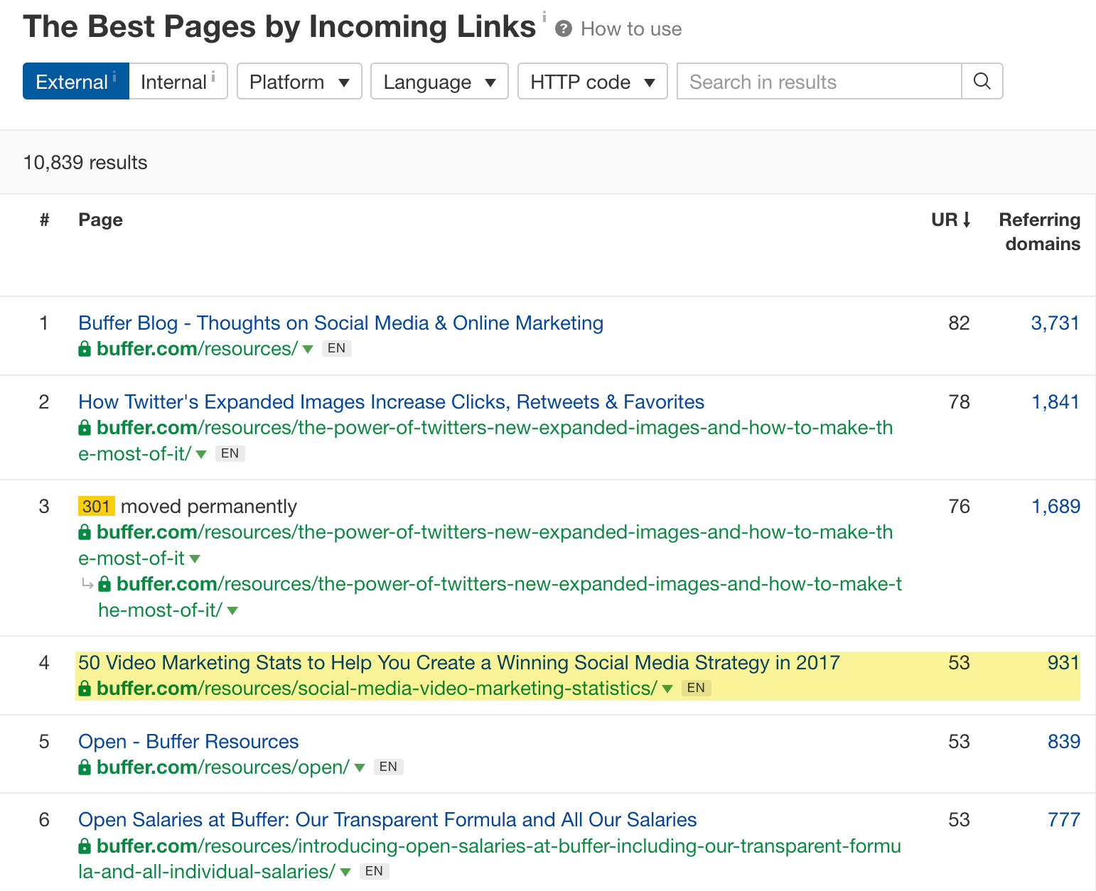 Best by links report showing six pages with the most referring domains