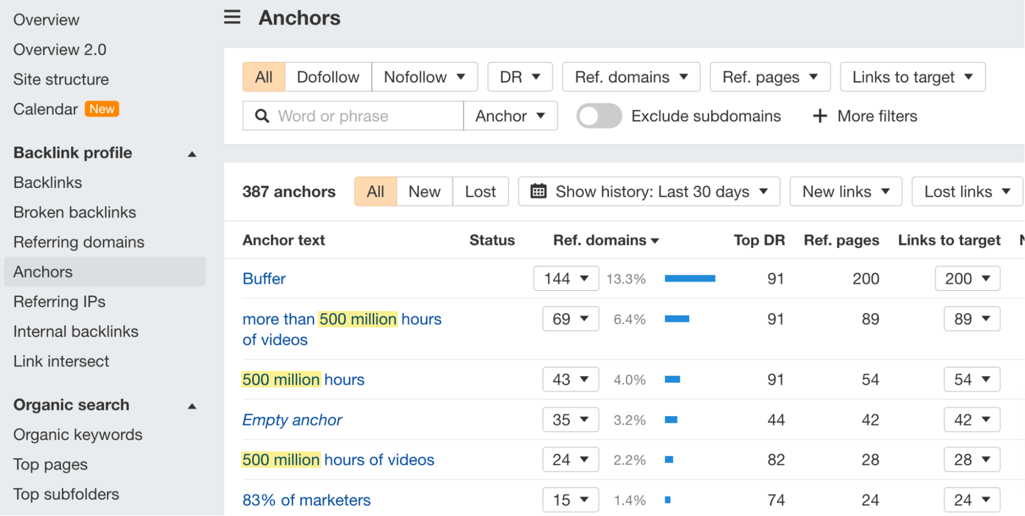 Anchors report showing most often occurring anchors in linking pages