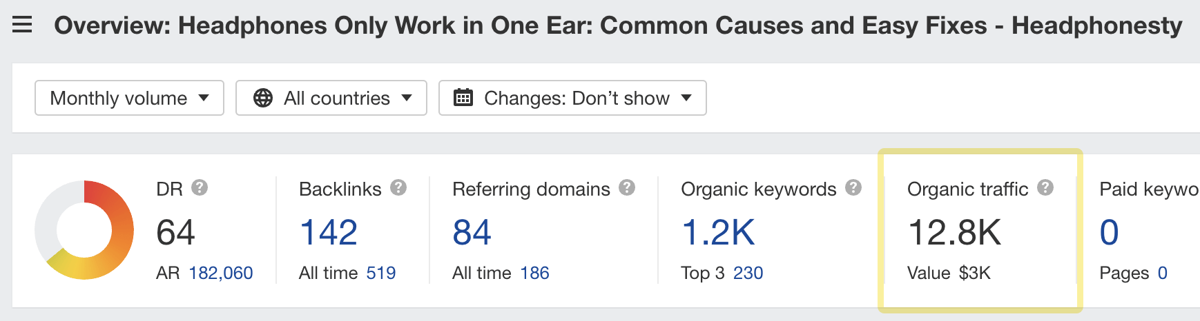 Estimated monthly organic traffic to a post about fixing headphones that only work in one ear