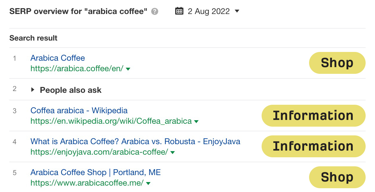 SERP overview for "arabica coffee"