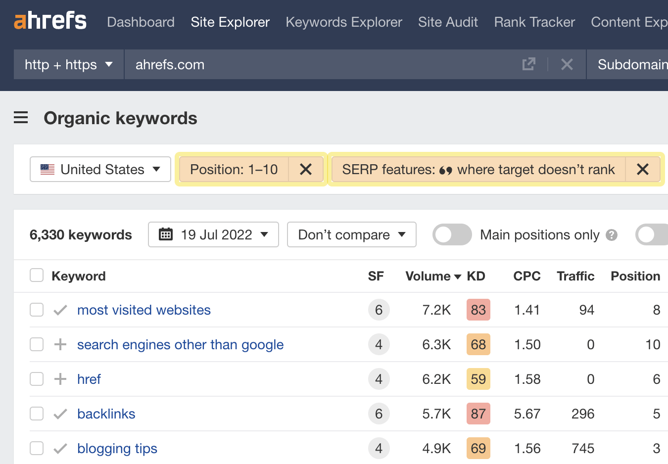 Resultados do relatório de palavras-chave orgânicas, por meio do Site Explorer do Ahrefs