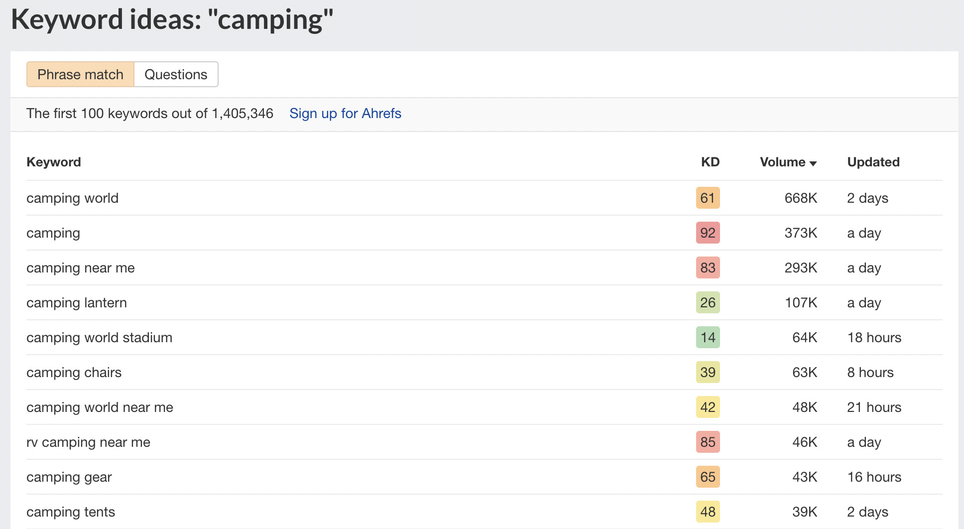 9 Key Affiliate Marketing Tips For More Money Traffic