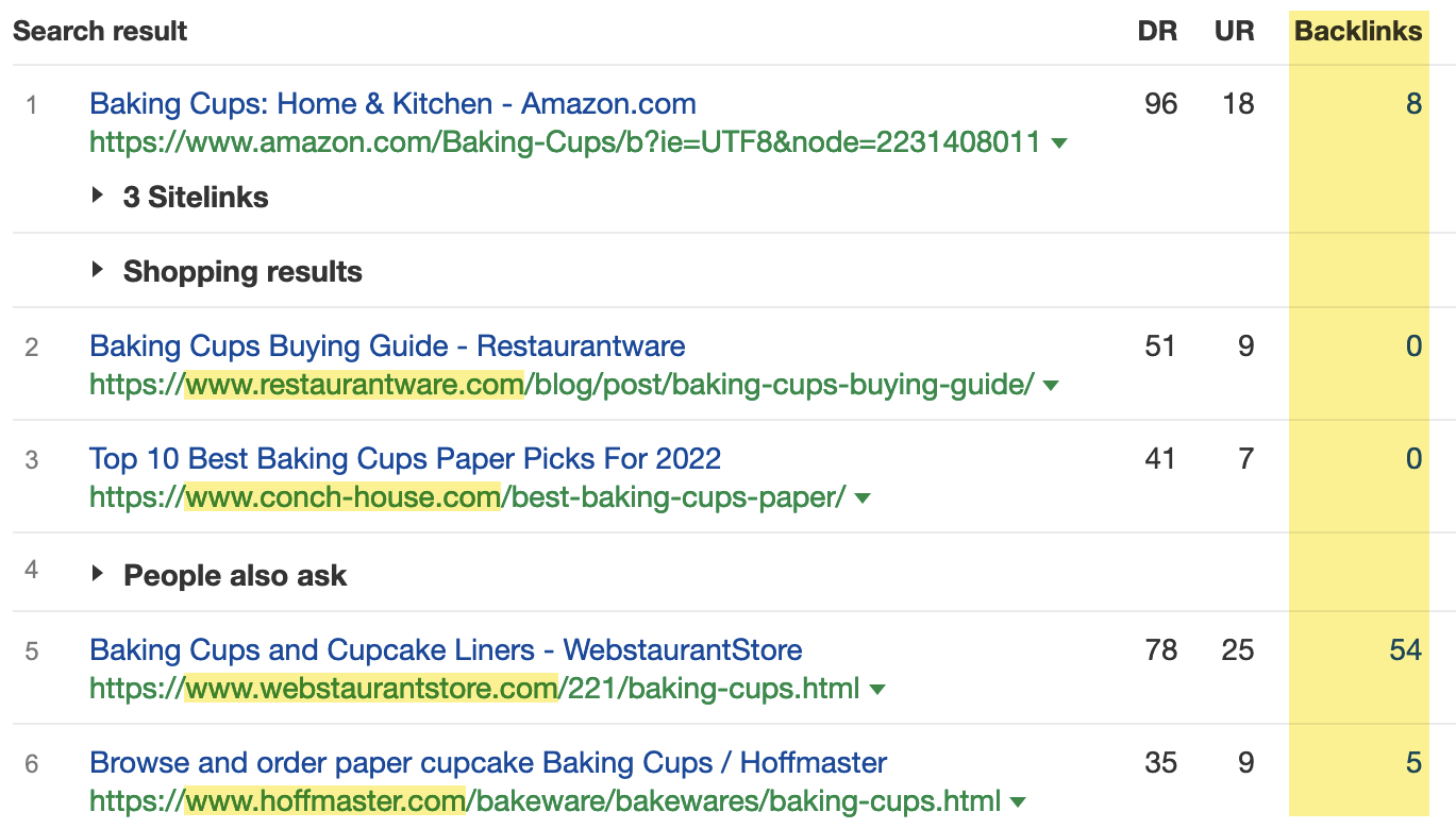 SERP analysis for "paper bakery cups"