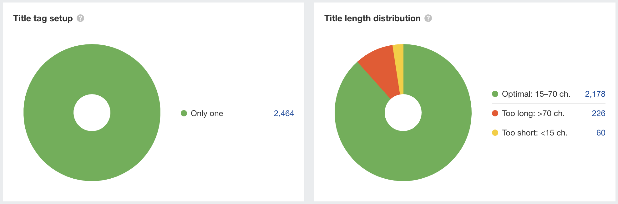 Checking for title tag issues in Ahrefs' Site Audit