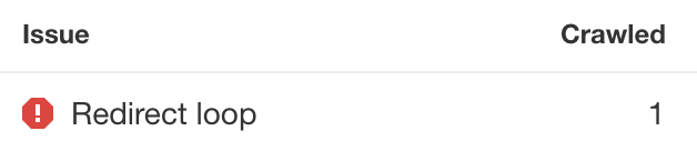 Redirecionar problemas de loop por meio da Auditoria do site da Ahrefs
