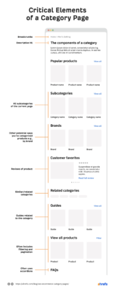ecommerce category page