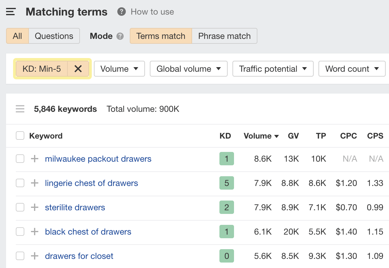 Resultados do relatório de termos correspondentes, por meio do Explorador de palavras-chave do Ahrefs