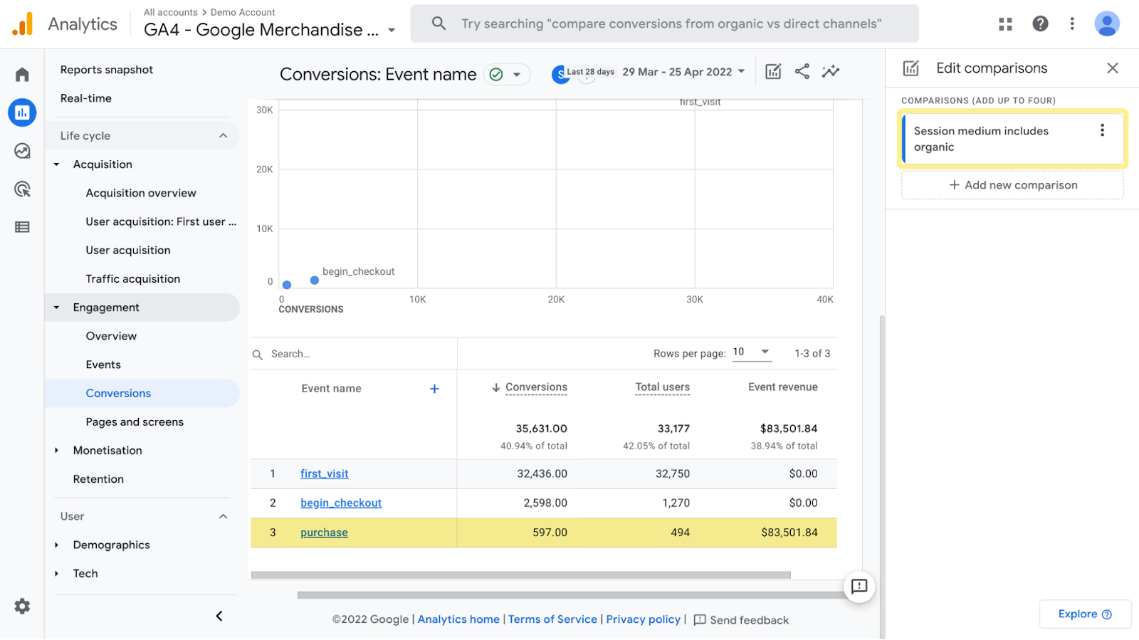 Analizando las conversiones de tráfico orgánico en Google Analytics 4