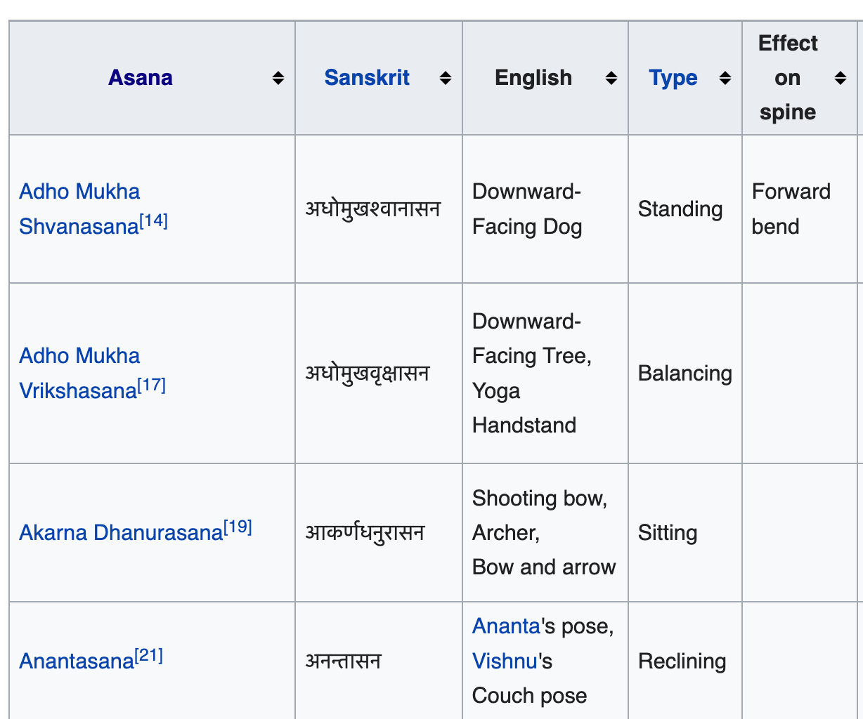 Lista de asanas, via Wikipedia