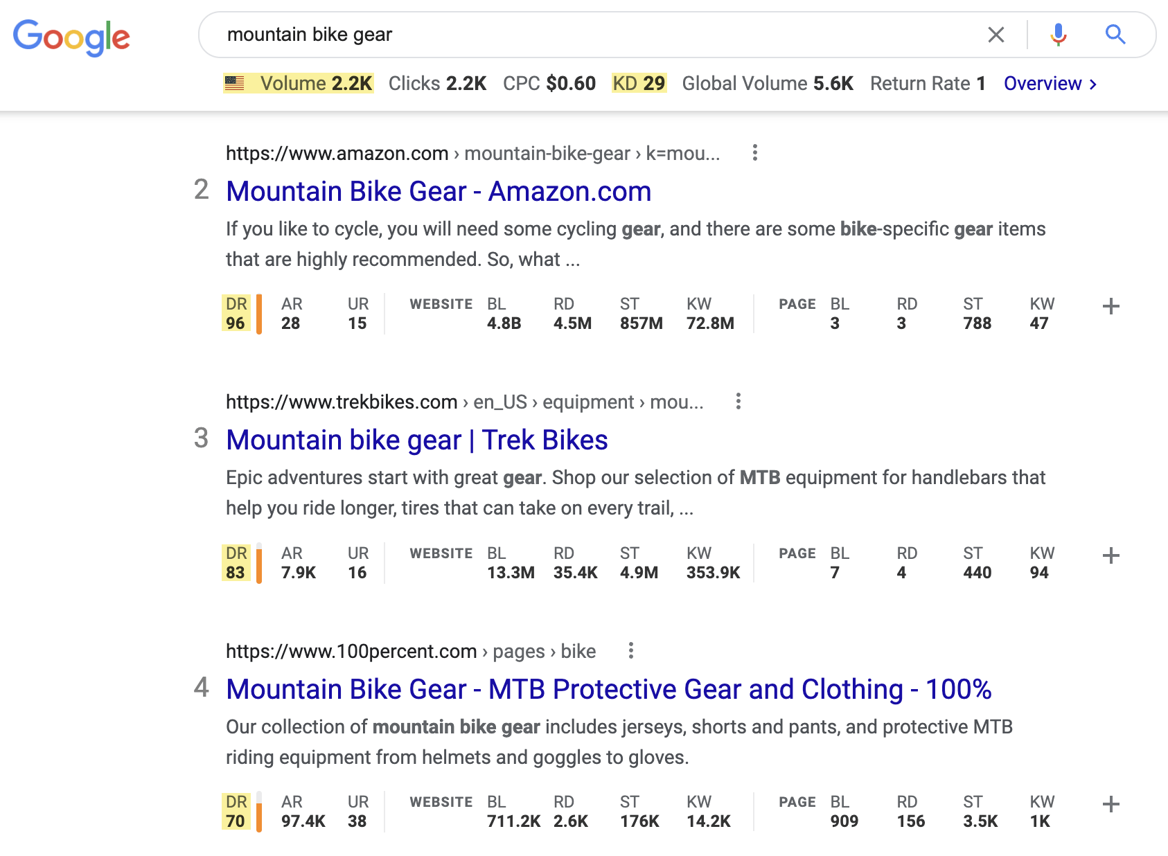 Ahrefs的SEO工具栏数据