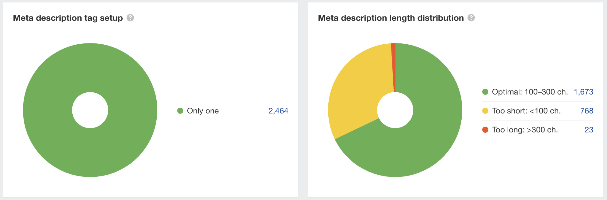 Checking for meta description issues in Ahrefs' Site Audit