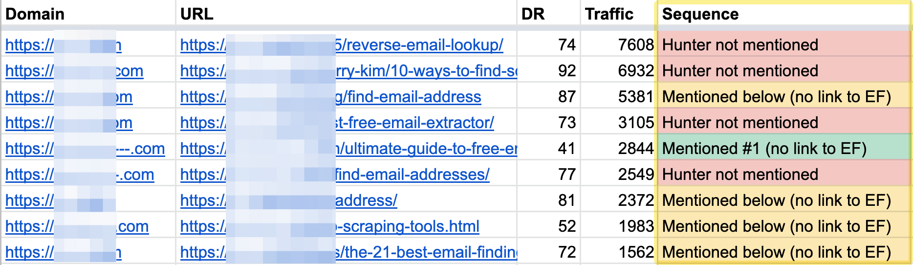 Example of segmented prospects
