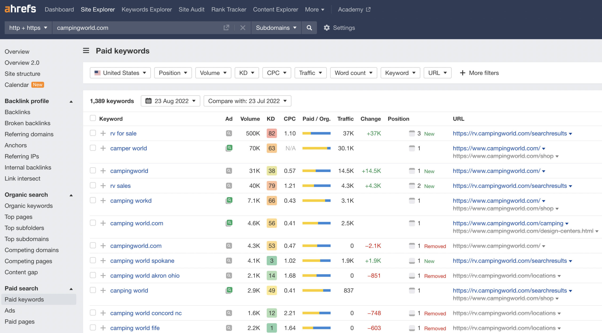 Ahrefs' Site Explorer PPC tool