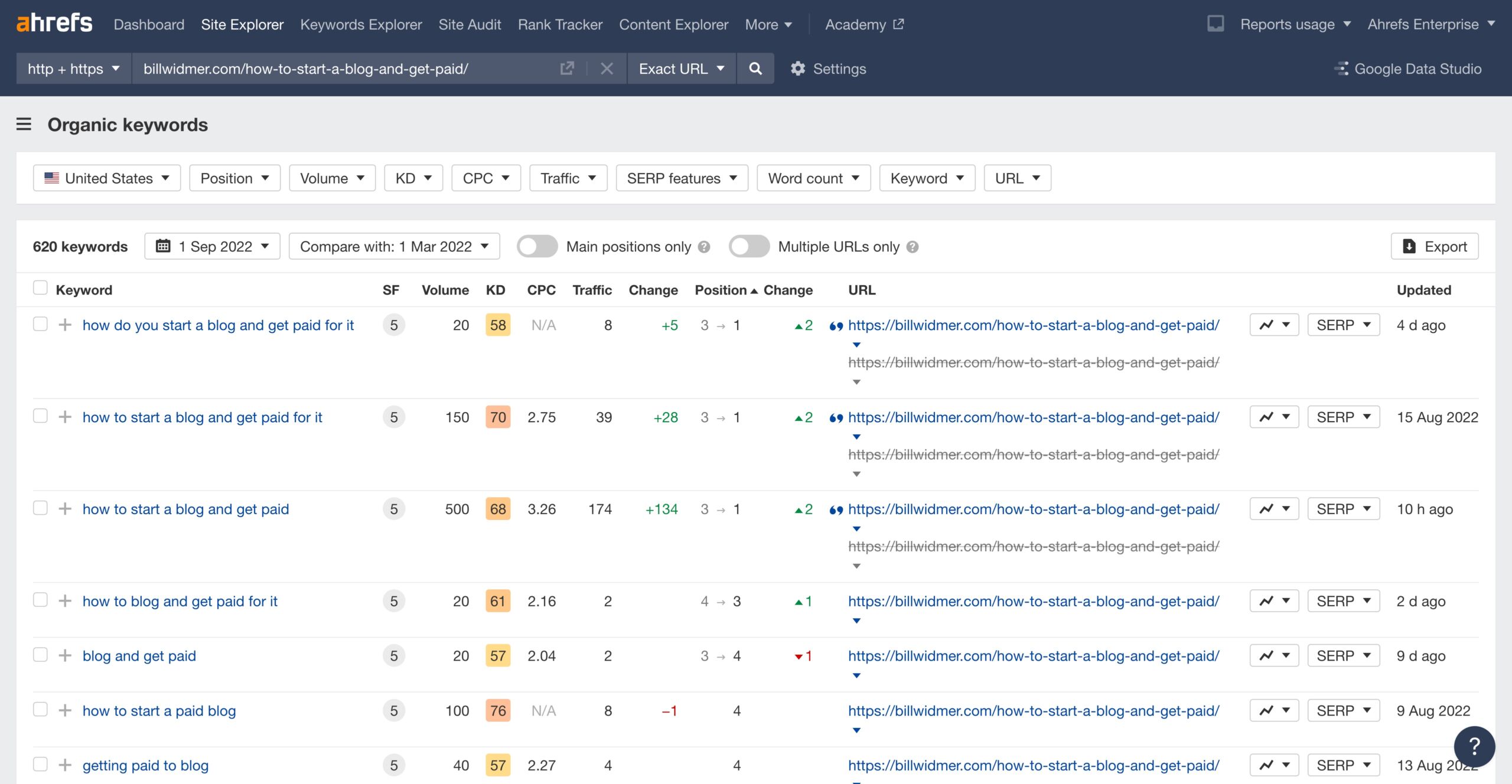 自然搜索关键词报告，通过 Ahrefs 的网站分析