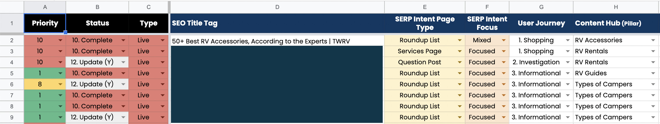 Content organization spreadsheet