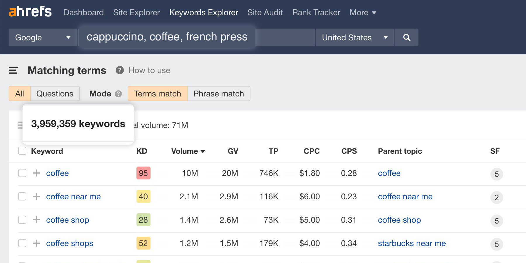 ahrefs keyword research