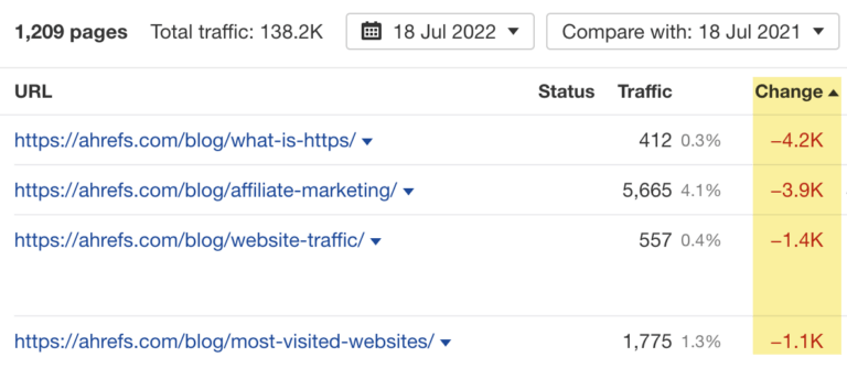 Leveraging SEO to Drive Traffic to Uncategorized Product Pages