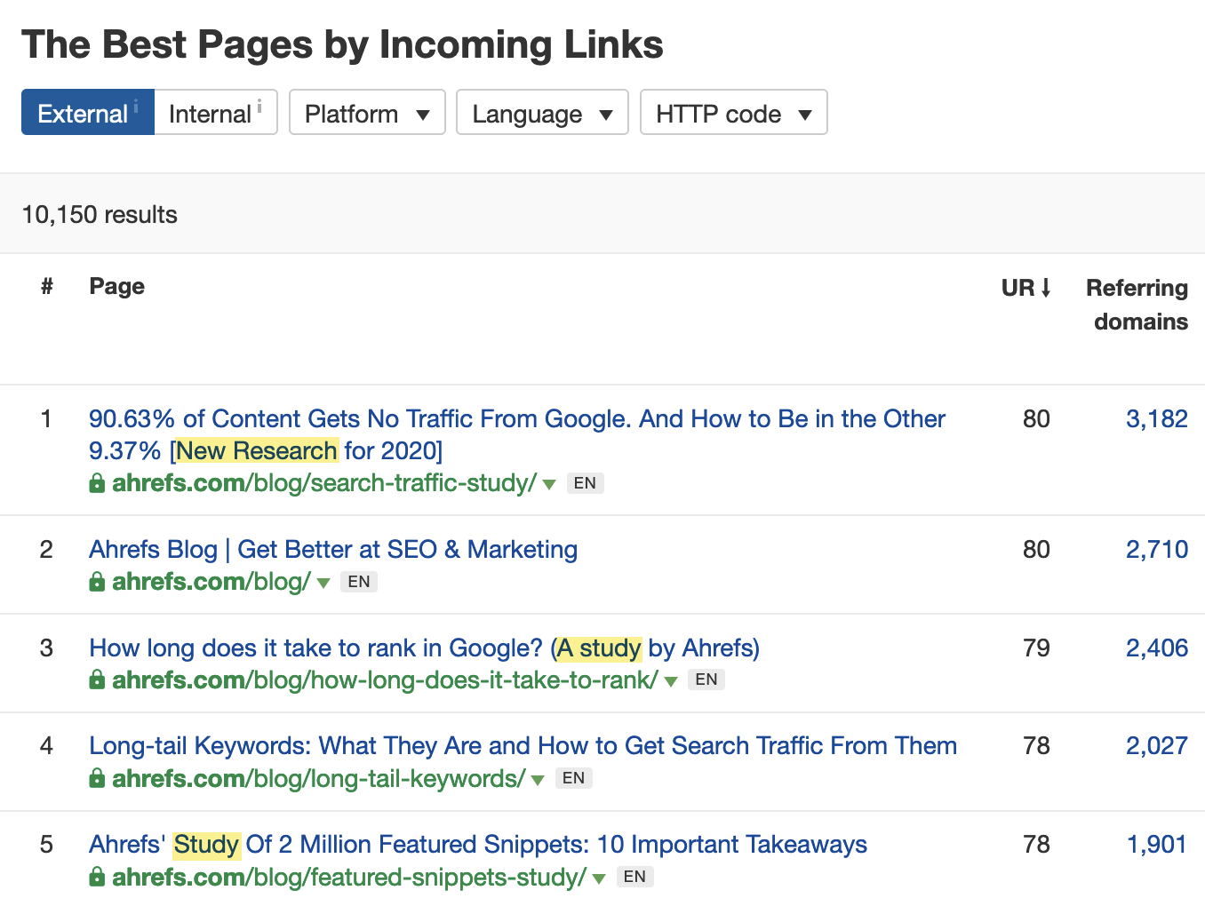 Many of our most linked blog posts are research studies