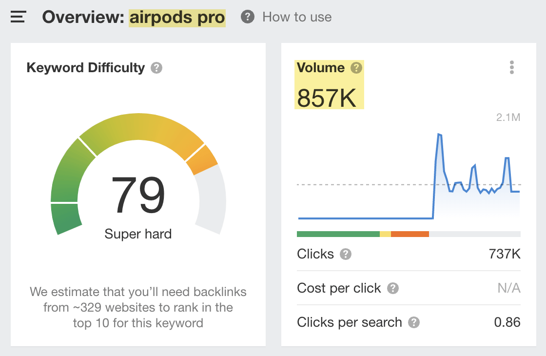 美国 "airpods pro" 的月预估搜索量