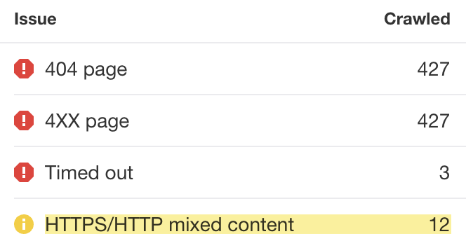 The "HTTPS/HTTP mixed content" issue in Ahrefs' Site Audit
