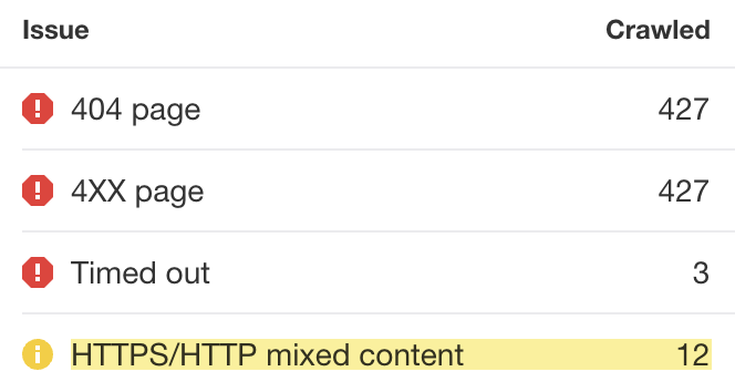 O problema "conteúdo misto HTTPS/HTTP" na auditoria do site da Ahrefs
