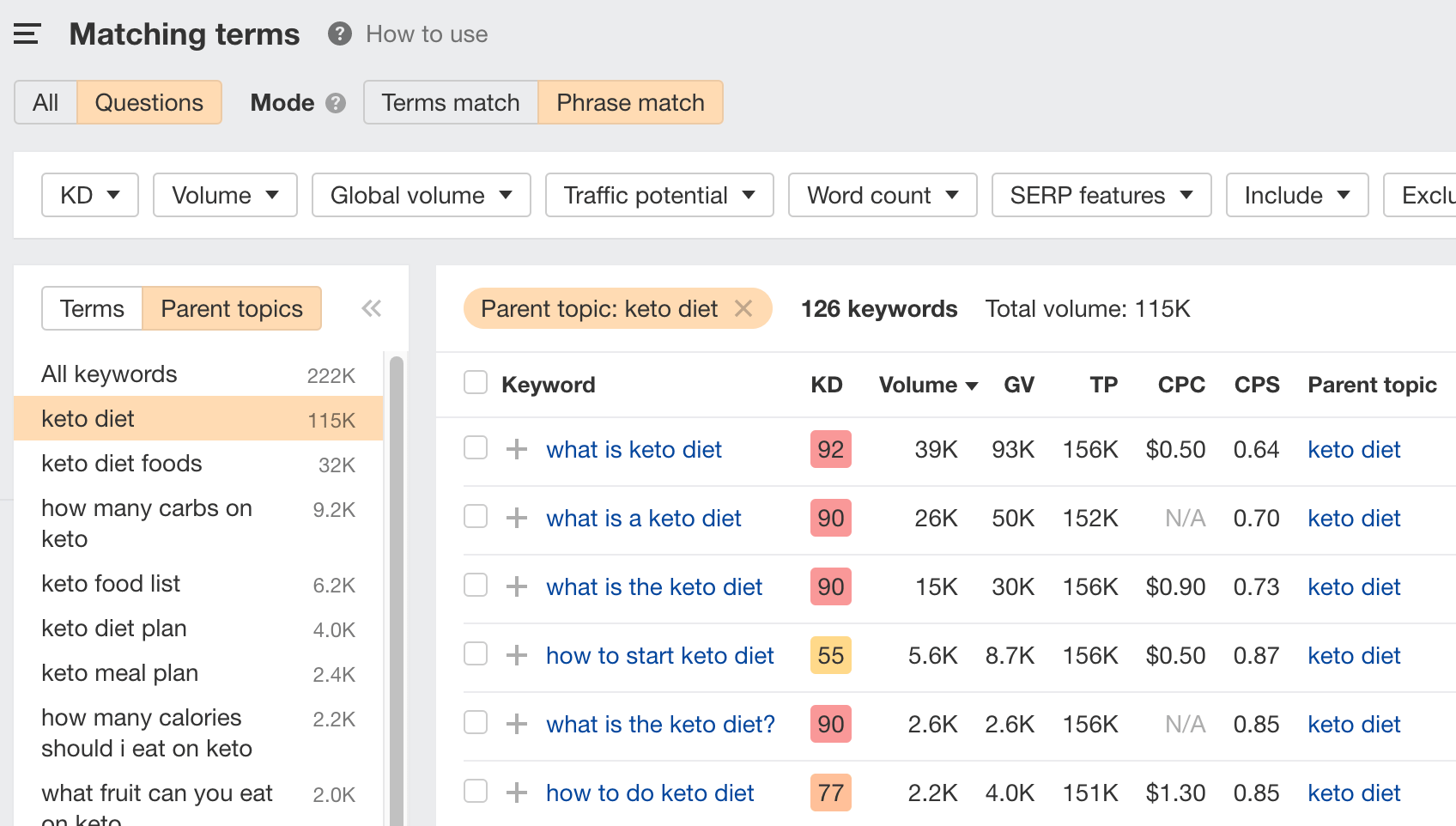 A list of questions for the main topic, "keto diet," via Ahrefs' keyword explorer