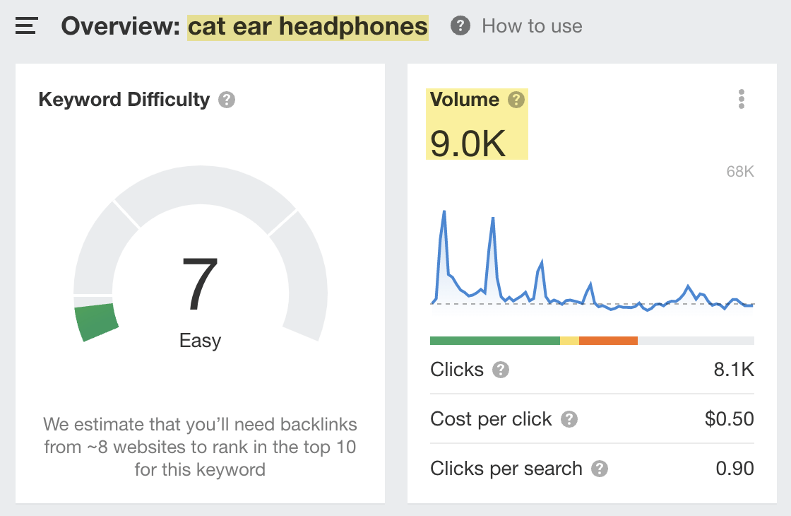 美国 "cat ear headphones" 的月预估搜索量