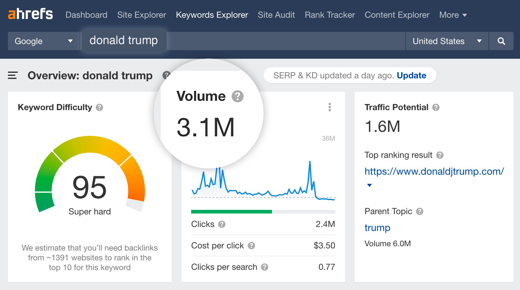 keyword research