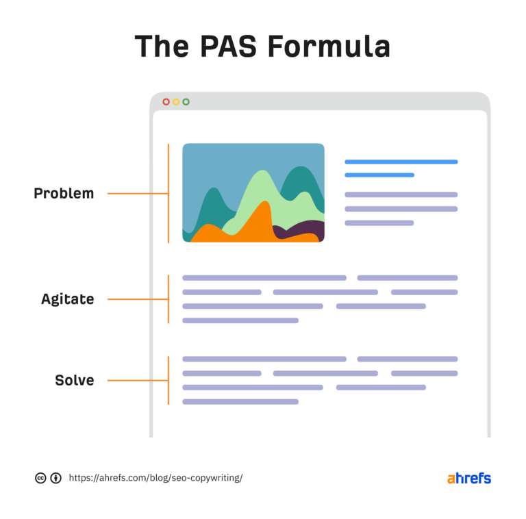 关于 PAS 公式的说明