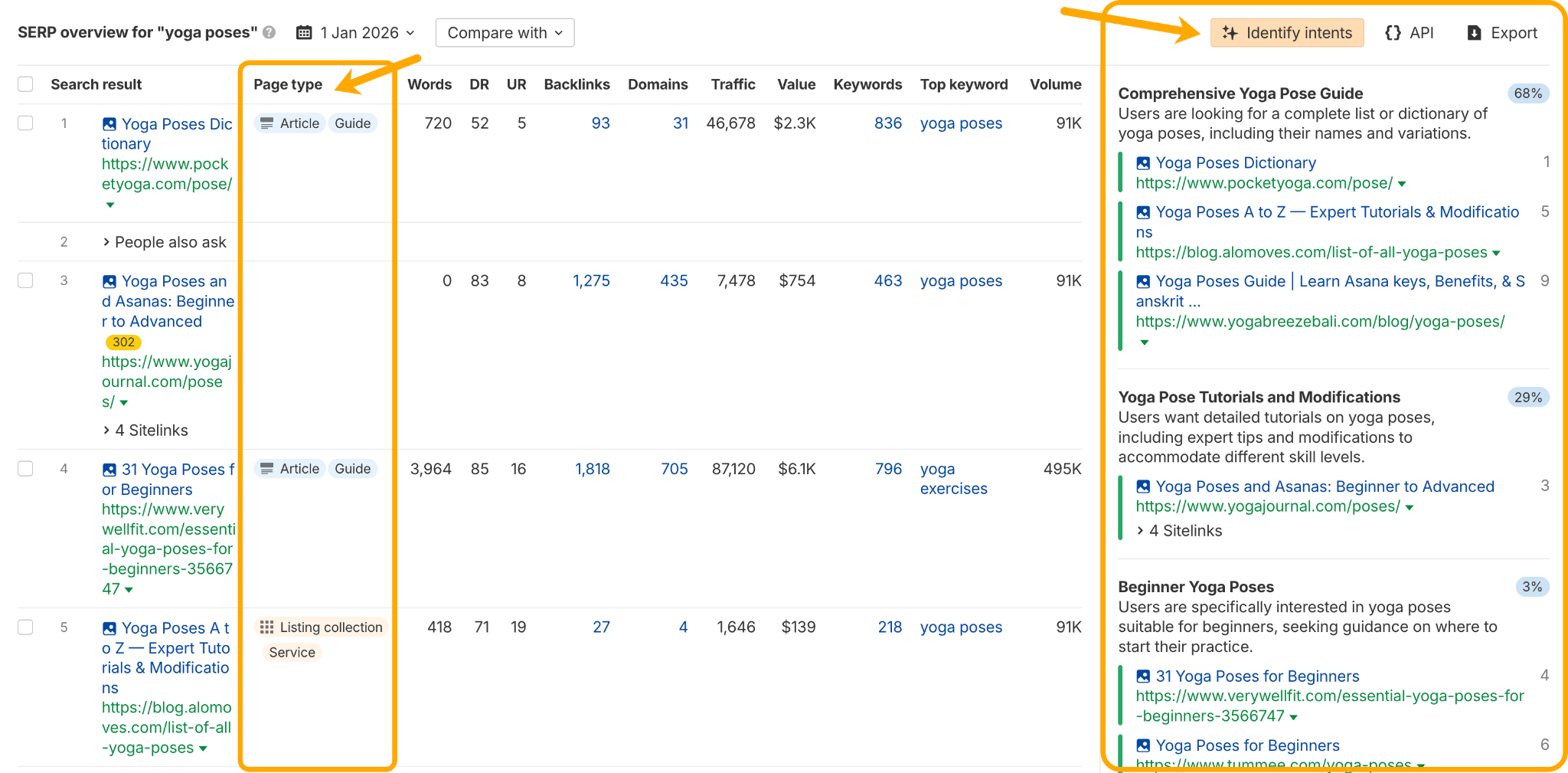 Ahrefs' SERP Overview table showing yoga poses search results with metrics like traffic, backlinks, and keywords. Page type column is highlighted, showing article and guide types. Right panel displays user intent analysis.
