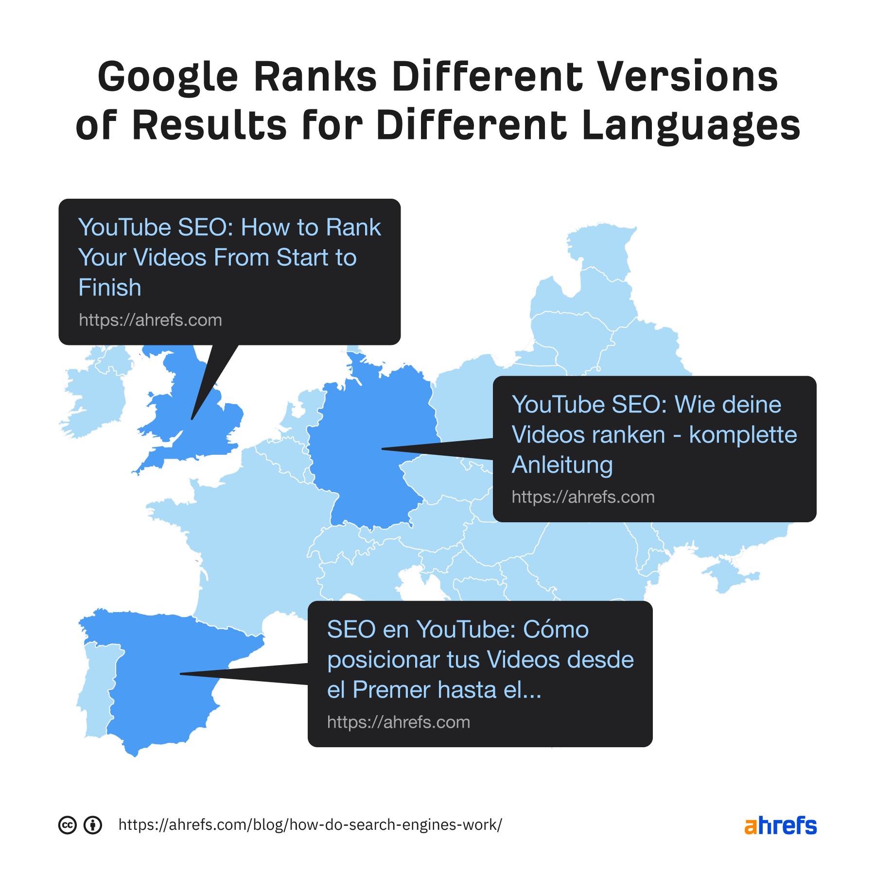 Google ranks different versions of pages for different languages
