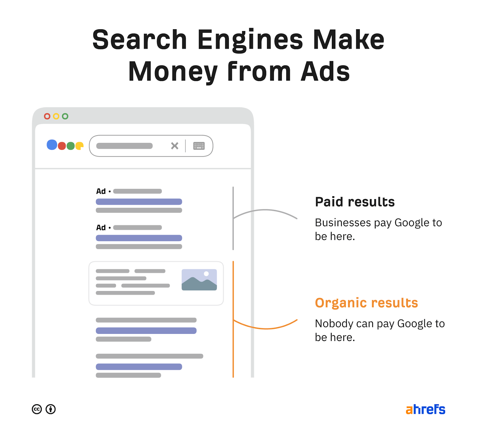 How search engines make money