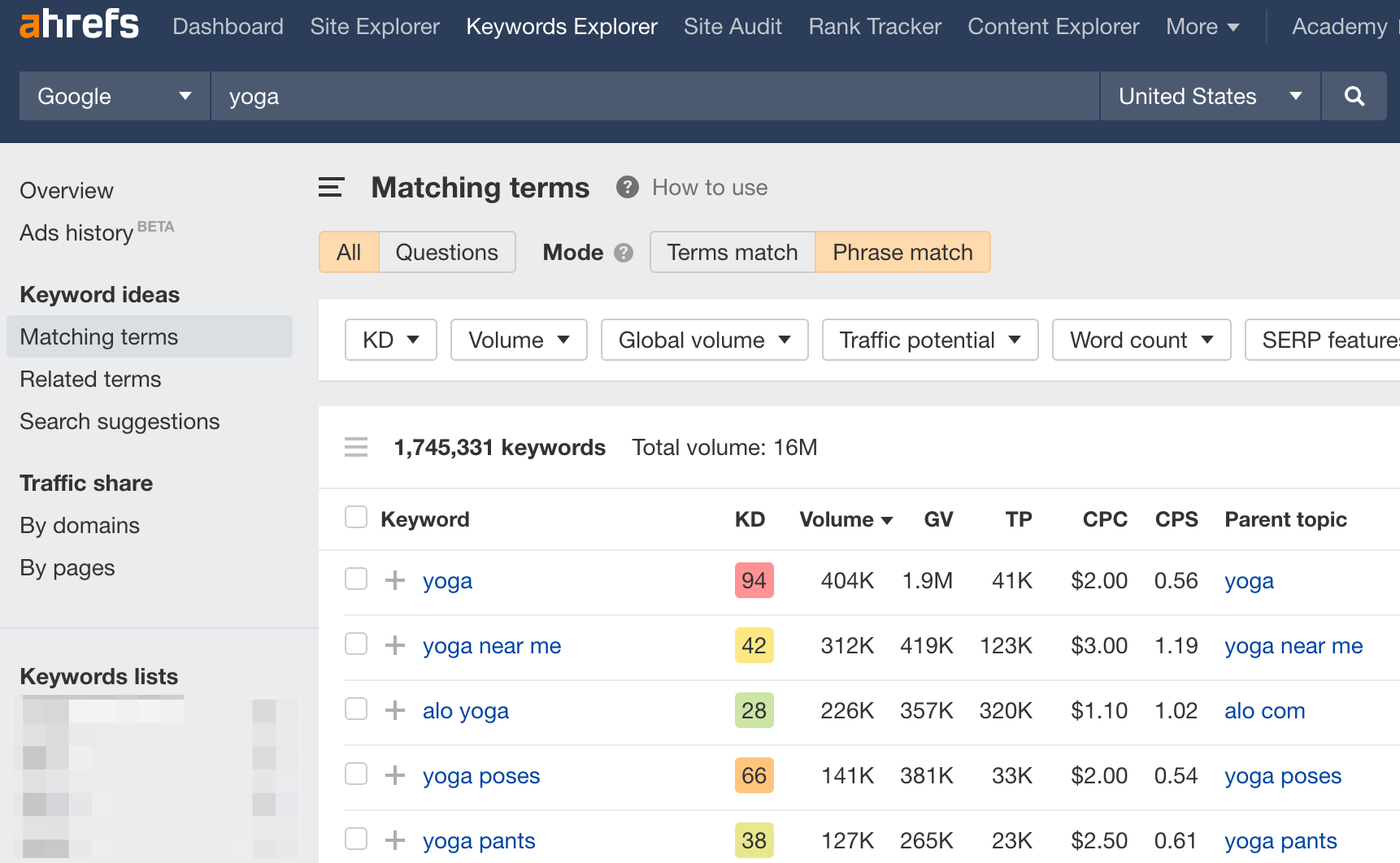 Matching terms report, via Ahrefs' Keywords Explorer showing keywords related to "Yoga"