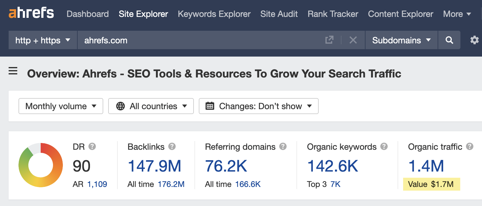 Estimated value of the organic traffic to ahrefs.com