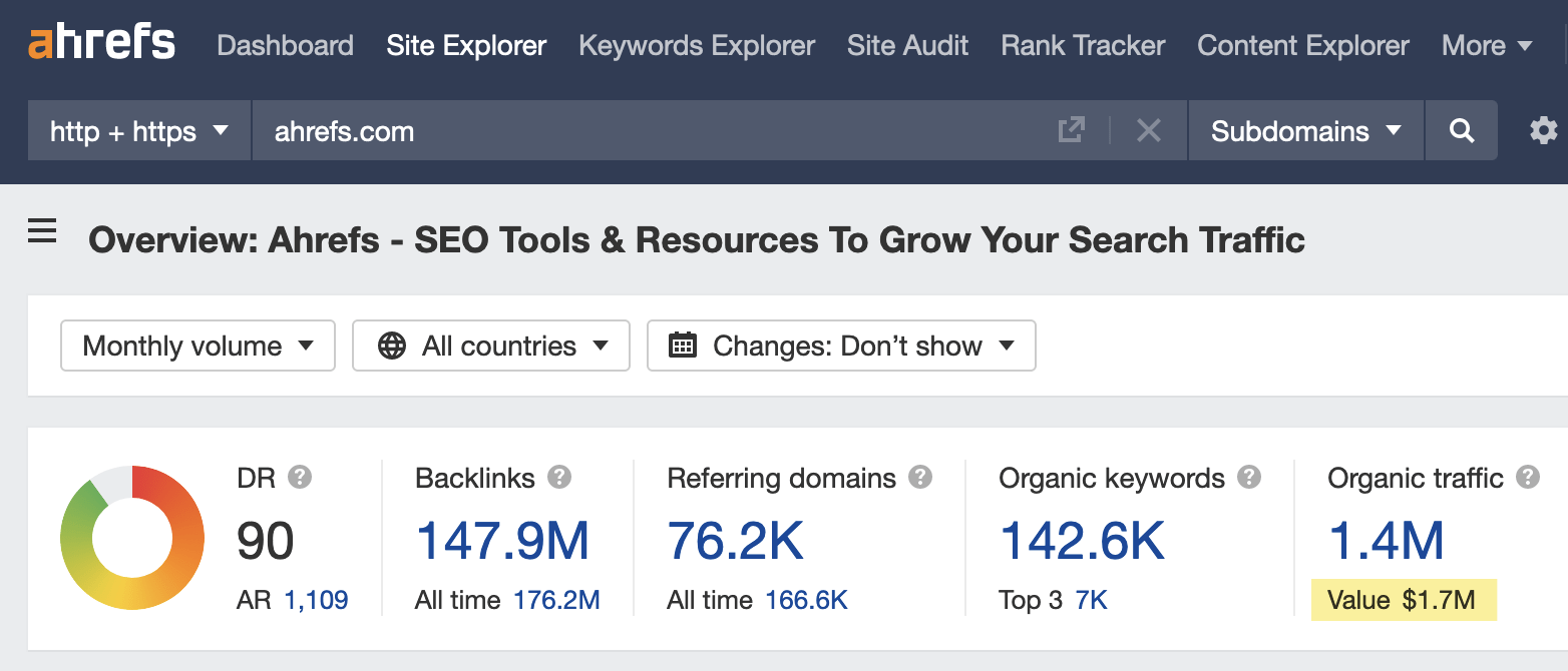 Valor estimado do tráfego orgânico para ahrefs.com