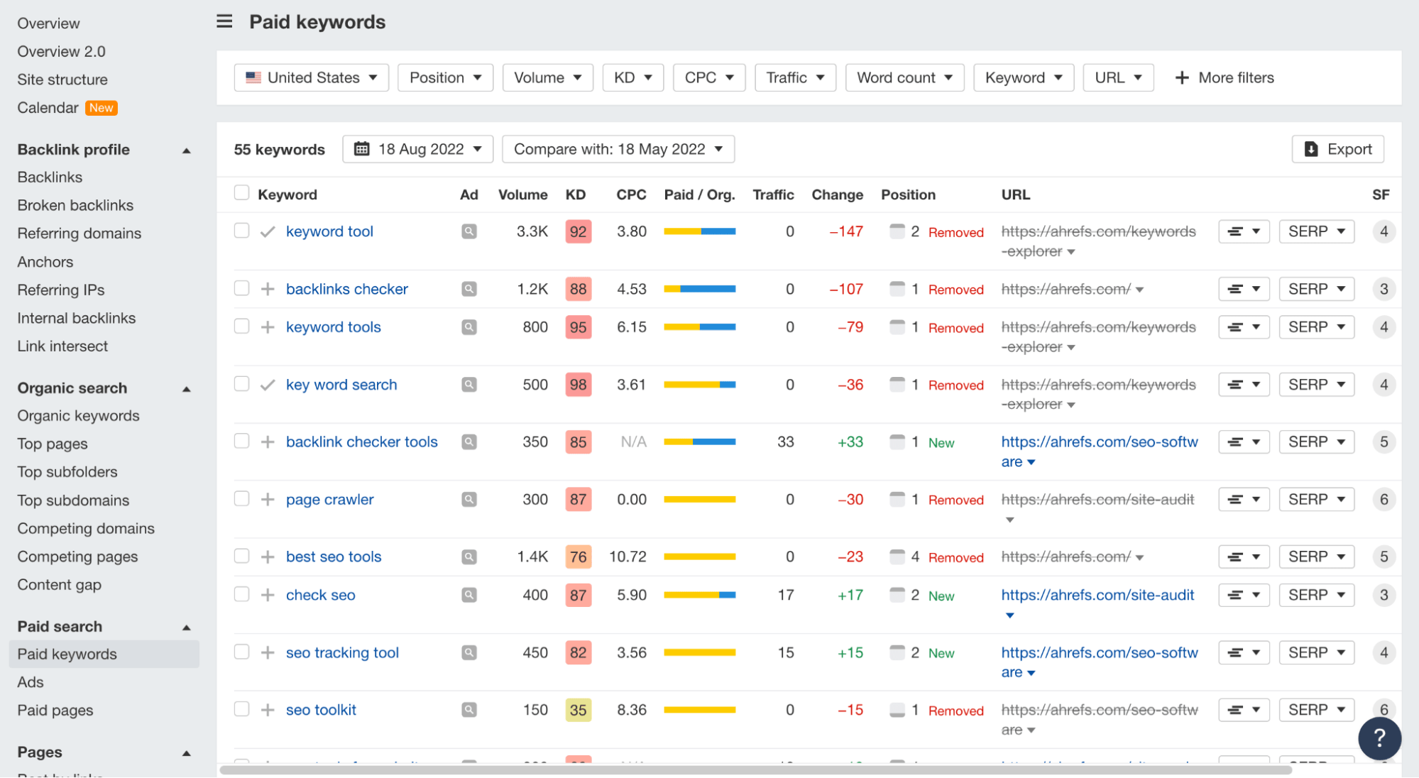 Paid keywords report