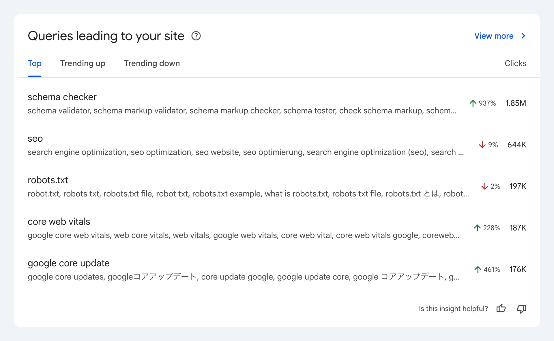 "Query groups" in Google Search Console Table showing top search queries driving site traffic, with schema checker (1.85M clicks, up 937%) leading, followed by SEO and robots.txt.