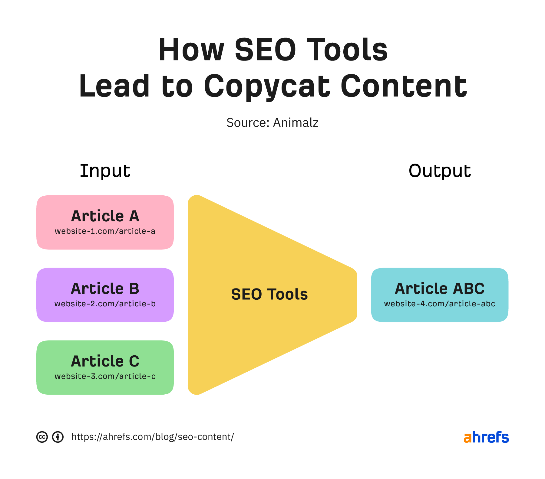 How SEO tools can lead to copycat content